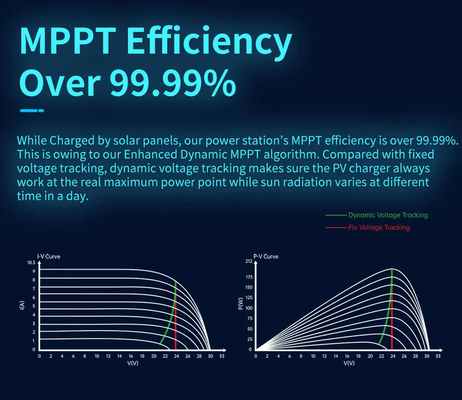 LiFePO4 энергии волны синуса батареи 2000w 220V электростанция генератора чистой портативной солнечная
